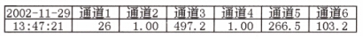 有紙記錄儀打印測量值數據