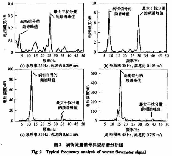 草莓影视APP下载破解版信號典型頻譜分析圖