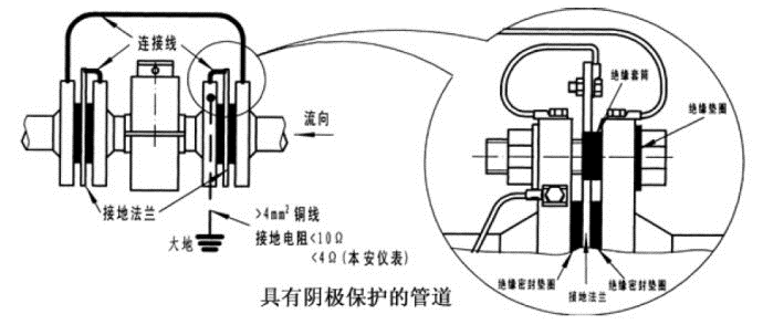 對於不導電的管道，電磁流量計的接地方式