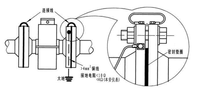 對於導電的管道，電磁流量計的接地方式